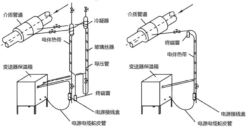 水泥行業(yè)伴熱